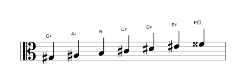 Sheet music of the G sharp Melodic minor scale in three octaves (3)