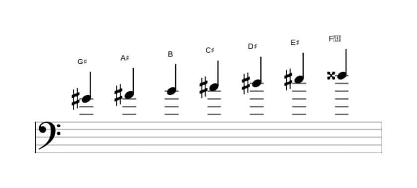 Sheet music of the G sharp Melodic minor scale in three octaves (4)