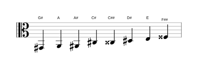 Sheet music of the G sharp Messiaen's mode 4 scale in three octaves (2)