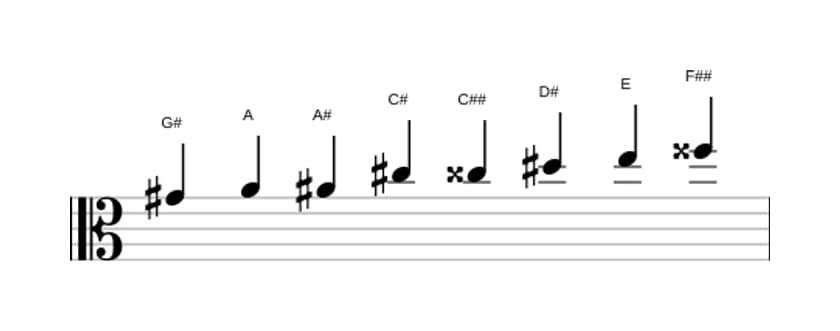 Sheet music of the G sharp Messiaen's mode 4 scale in three octaves (4)