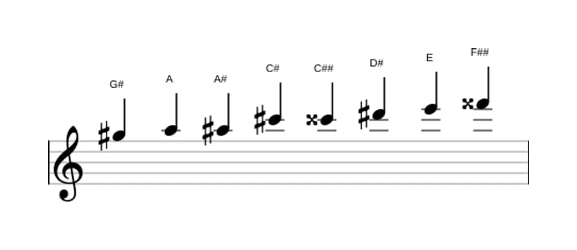 Sheet music of the G sharp Messiaen's mode 4 scale in three octaves (5)