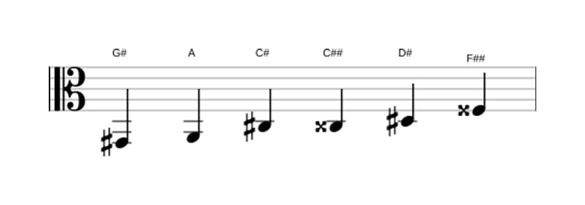 Sheet music of the G sharp Messiaen's mode 5 scale in three octaves (2)