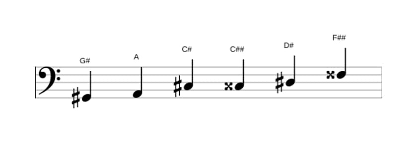 Sheet music of the G sharp Messiaen's mode 5 scale in three octaves (2)