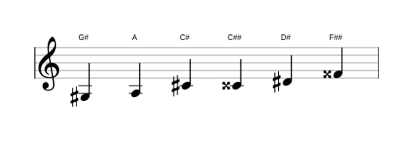 Sheet music of the G sharp Messiaen's mode 5 scale in three octaves (3)