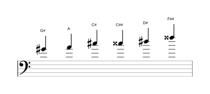 Sheet music of the G sharp Messiaen's mode 5 scale in three octaves (4)