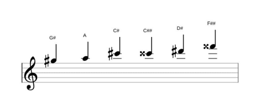 Sheet music of the G sharp Messiaen's mode 5 scale in three octaves (5)