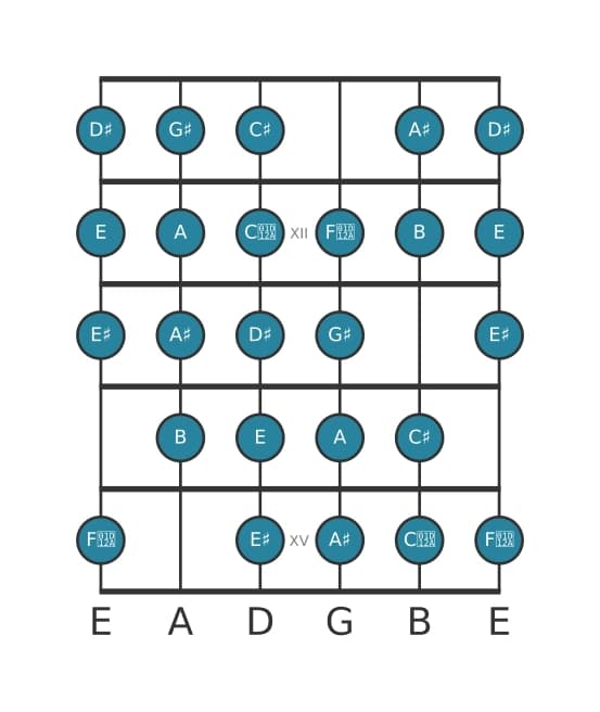 Guitar scale for G sharp Messiaen's mode 7 in position 10