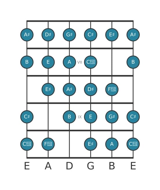 Guitar scale for G sharp Messiaen's mode 7 in position 5