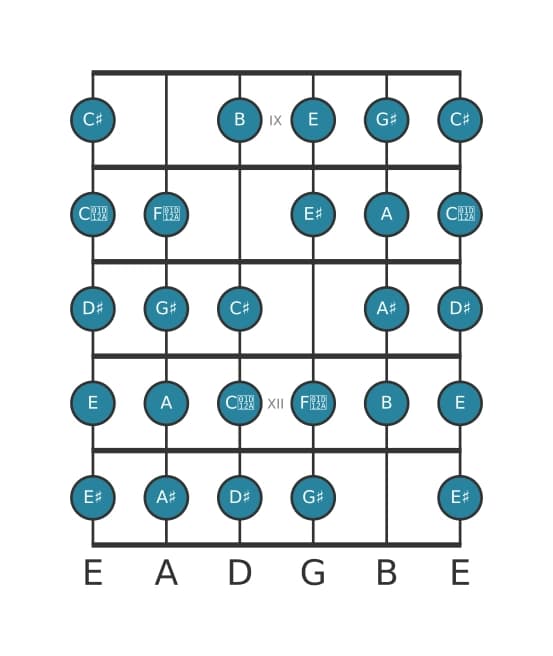 Guitar scale for G sharp Messiaen's mode 7 in position 8