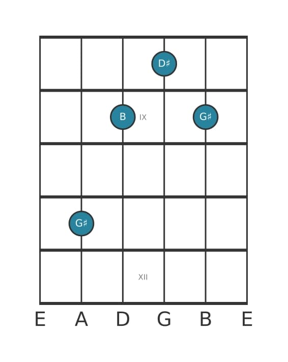 Guitar voicing #0 of the G sharp Minor chord
