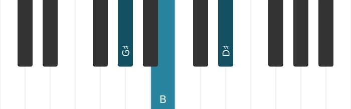 Piano voicing of chord G sharp Minor - 0