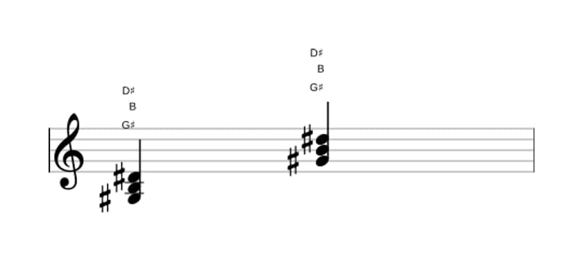 Sheet music of G sharp Minor in three octaves (3)