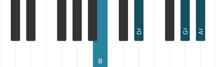 Piano voicing of chord G sharp Minor add ninth - 2