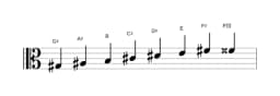 Sheet music of the G sharp Minor bebop scale in three octaves (3)