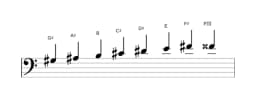 Sheet music of the G sharp Minor bebop scale in three octaves (3)
