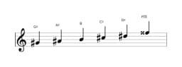 Sheet music of the G sharp Minor hexatonic scale in three octaves (4)