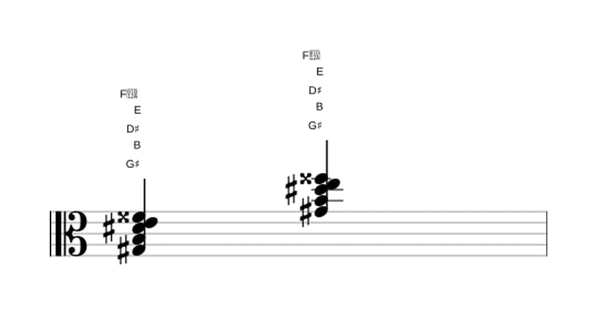 Sheet music of G sharp Minor major seventh flat sixth in three octaves (3)