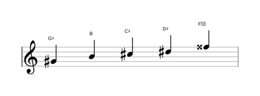 Sheet music of the G sharp Minor major seven pentatonic scale in three octaves (4)