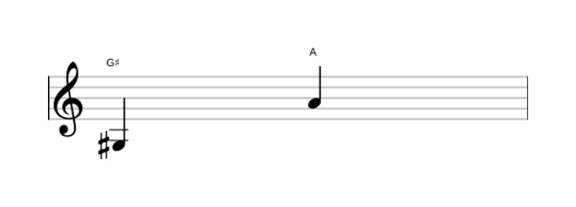 Sheet music of the Minor ninth interval in three octaves (3)