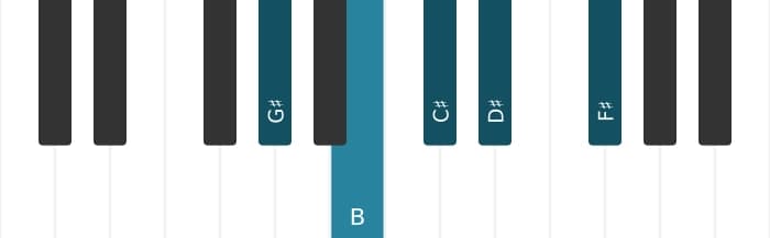 Piano scale for G sharp Minor pentatonic
