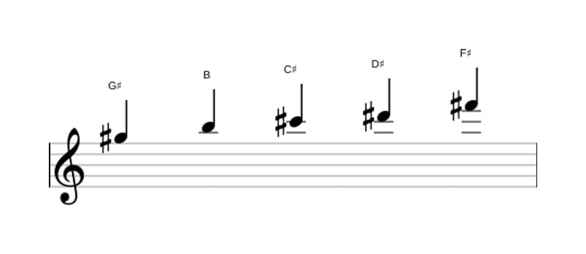 Sheet music of the G sharp Minor pentatonic scale in three octaves (5)