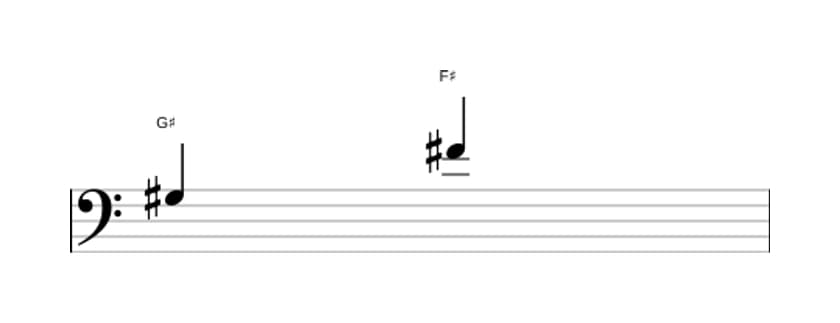 Sheet music of the Minor seventh interval in three octaves (3)