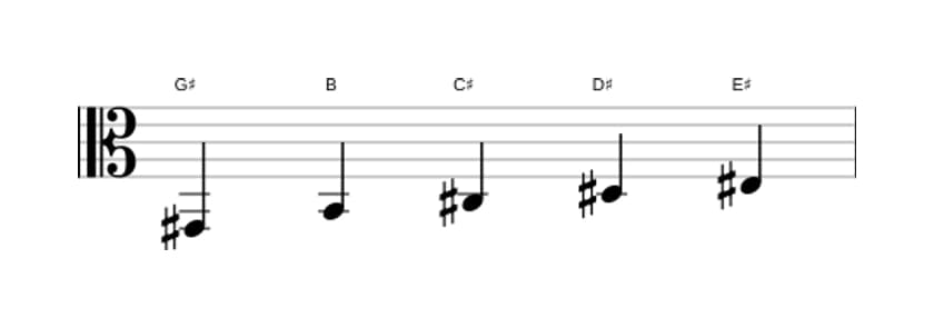 Sheet music of the G sharp Minor six pentatonic scale in three octaves (2)