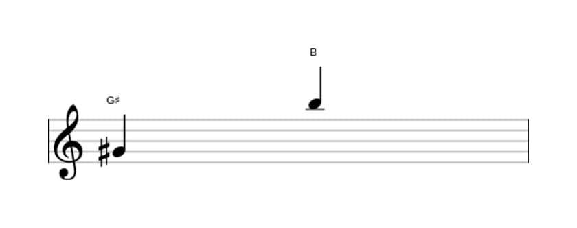 Sheet music of the Minor tenth interval in three octaves (4)