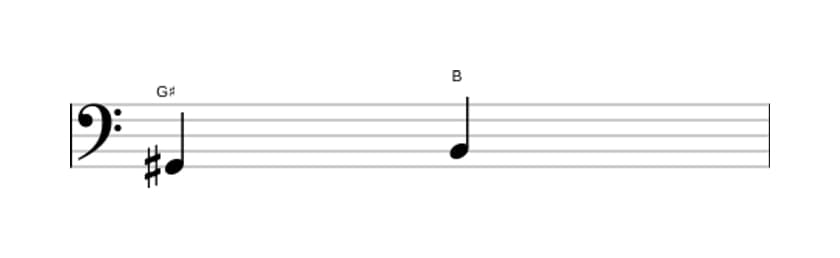Sheet music of the Minor third interval in three octaves (2)