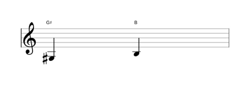 Sheet music of the Minor third interval in three octaves (3)