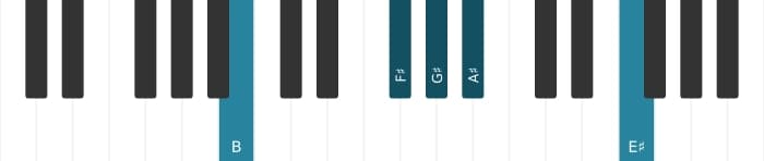 Piano voicing of chord G sharp Minor thirteenth - 2
