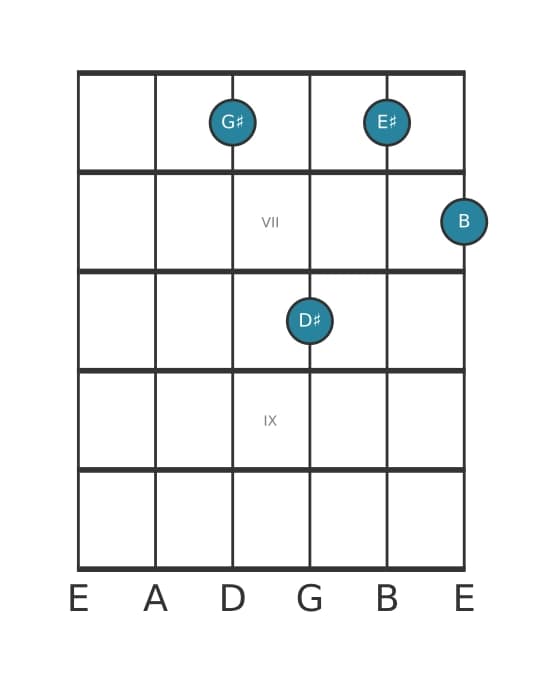 Guitar voicing #4 of the G sharp Minor sixth chord