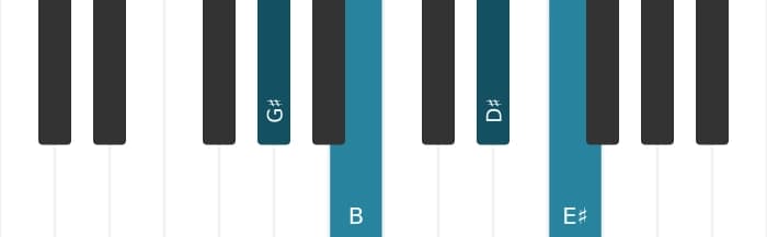 Piano voicing of chord G sharp Minor sixth - 0