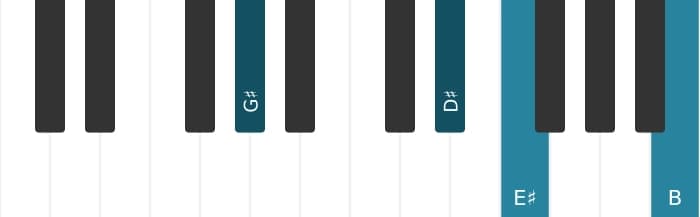 Piano voicing of chord G sharp Minor sixth - 1