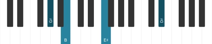 Piano voicing of chord G sharp Minor sixth - 2