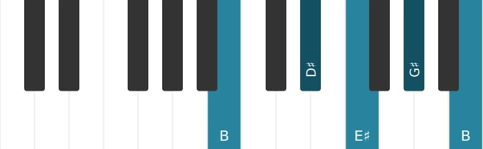 Piano voicing of chord G sharp Minor sixth - 3