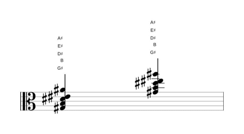 Sheet music of G sharp Minor six-nine in three octaves (3)
