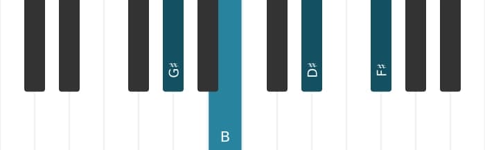 Piano voicing of chord G sharp Minor seventh - 0