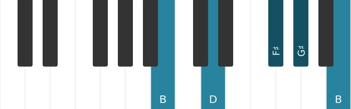Piano voicing of chord G sharp Minor seventh flat fifth - 3