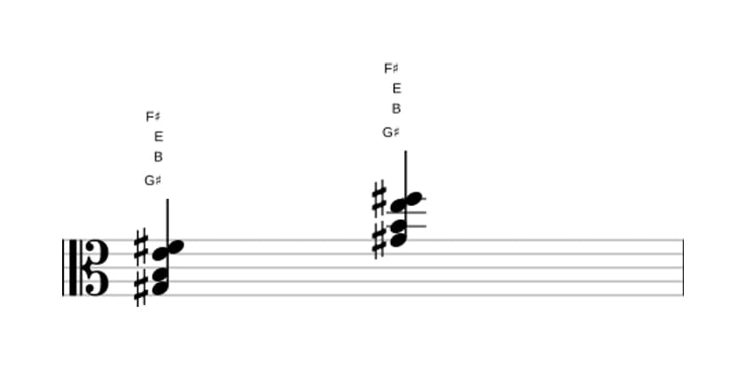 Sheet music of G sharp Minor seventh sharp fifth in three octaves (3)