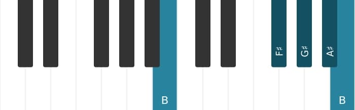 Piano voicing of chord G sharp Minor ninth - 3