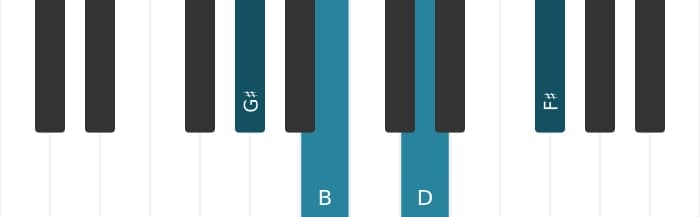 Piano voicing of chord G sharp Minor ninth flat fifth - 1