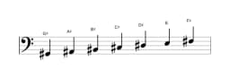 Sheet music of the G sharp Mixolydian flat sixth scale in three octaves (2)