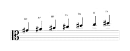 Sheet music of the G sharp Mixolydian flat sixth scale in three octaves (4)