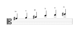 Sheet music of the G sharp Mystery sharp first scale in three octaves (4)
