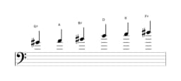 Sheet music of the G sharp Mystery sharp first scale in three octaves (4)