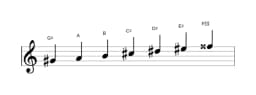 Sheet music of the G sharp Neopolitan major scale in three octaves (4)