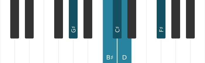 Piano scale for G sharp Neopolitan major pentatonic