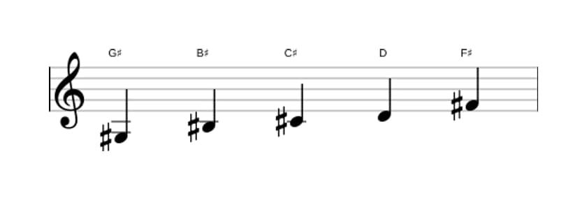 Sheet music of the G sharp Neopolitan major pentatonic scale in three octaves (3)