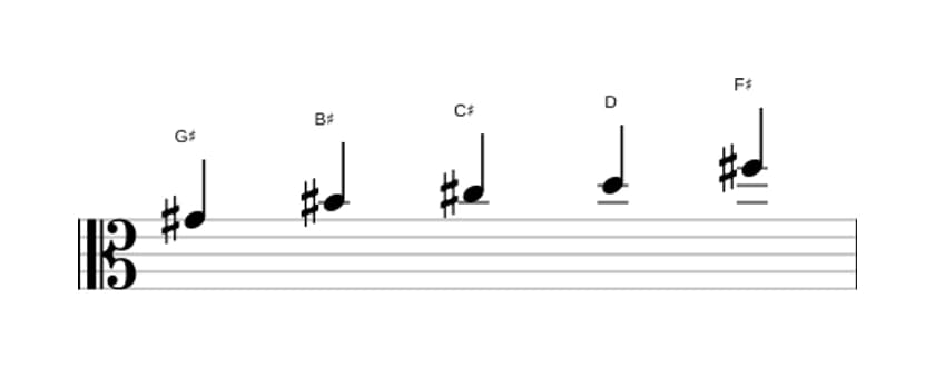 Sheet music of the G sharp Neopolitan major pentatonic scale in three octaves (4)